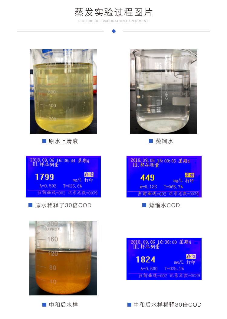 蒸發(fā)實(shí)驗(yàn)過程對(duì)比圖