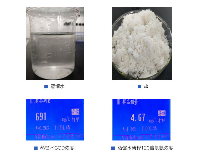 制藥廢水處理設(shè)計(jì)蒸發(fā)實(shí)驗(yàn)過(guò)程